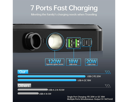 Car Power Inverter 200W