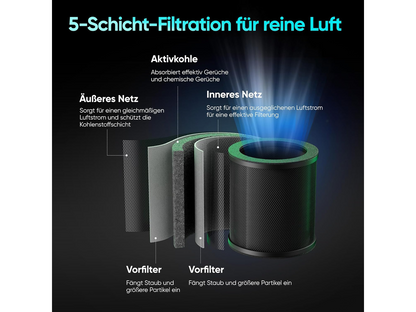 Inline Extractor Fan Exhaust Duct Fan