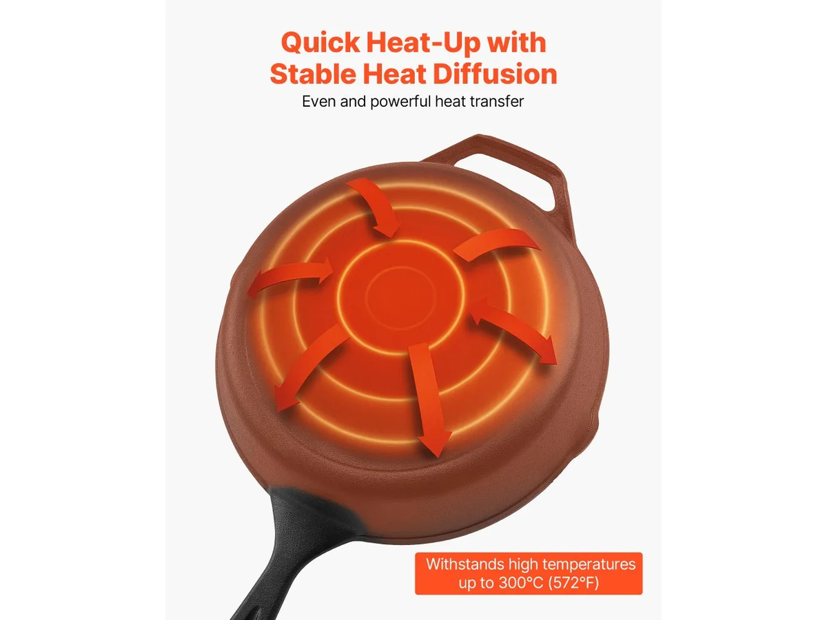 Cast Iron Skillet Set