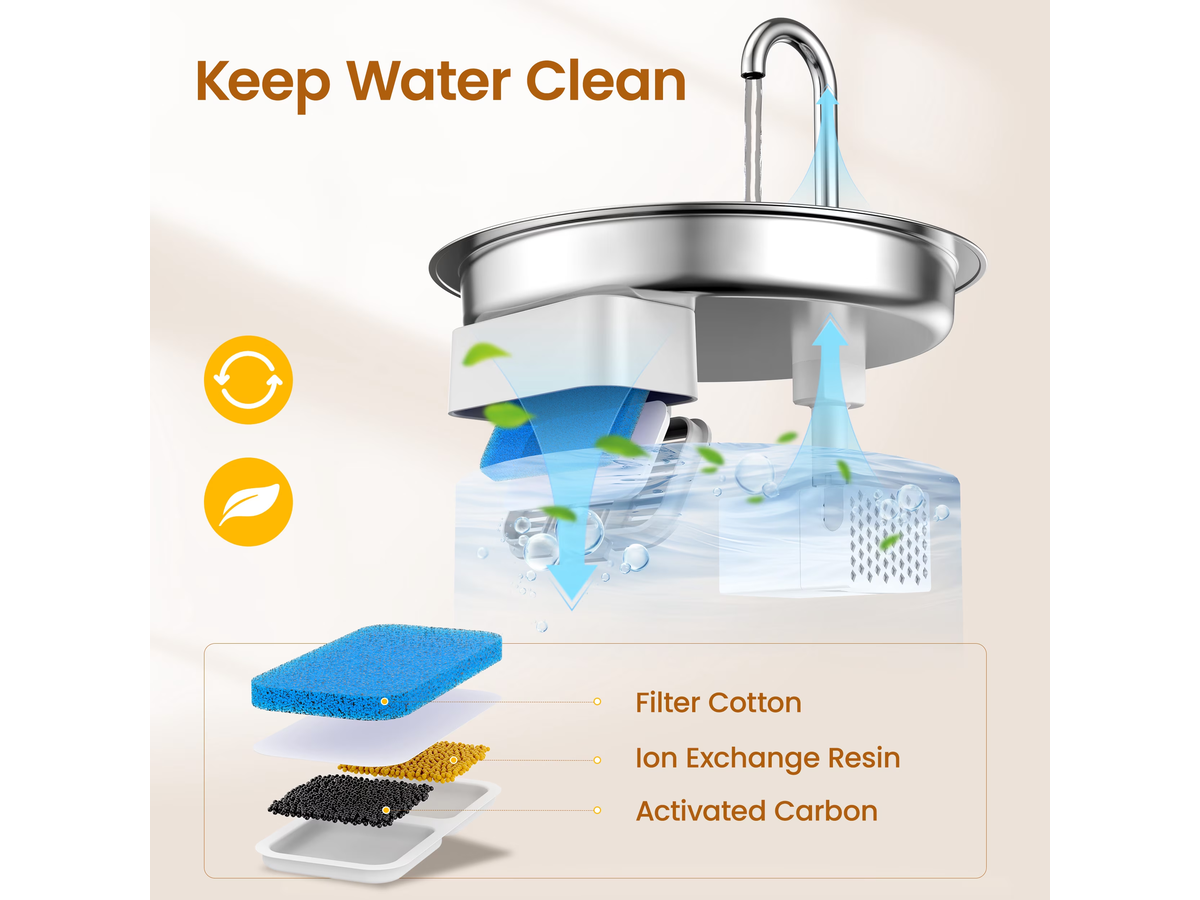 Cat Water Fountain Stainless Steel 2L