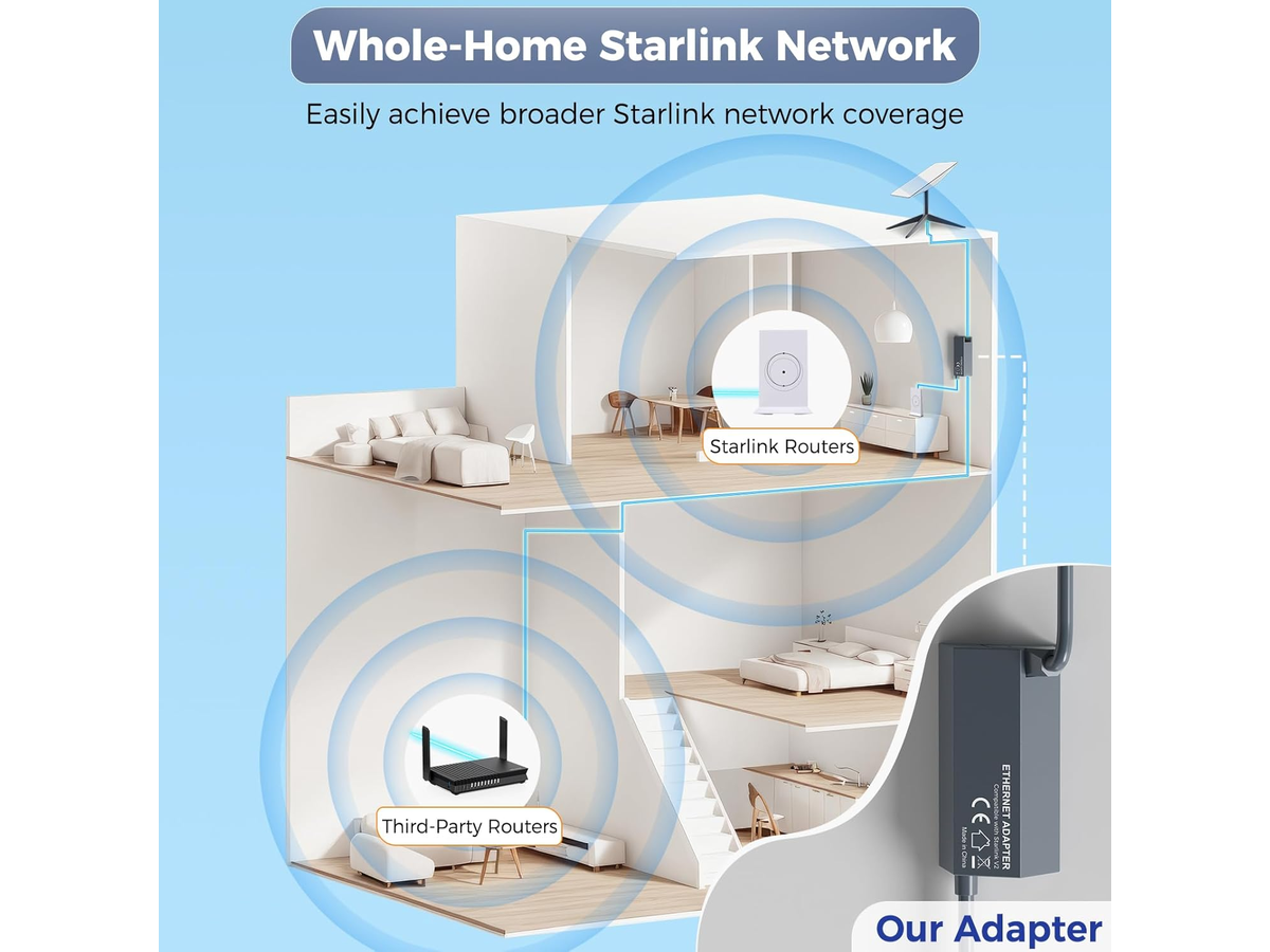 Starlink Gen 2 Ethernet Adapter