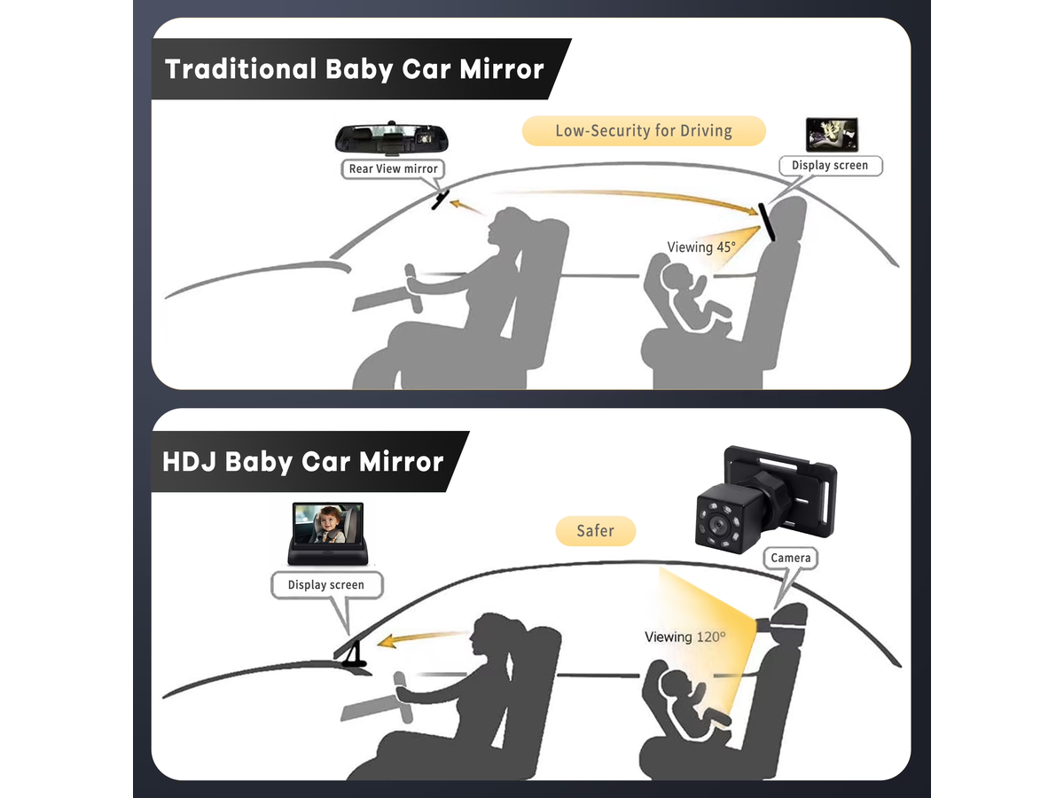 Baby Car Monitor Camera