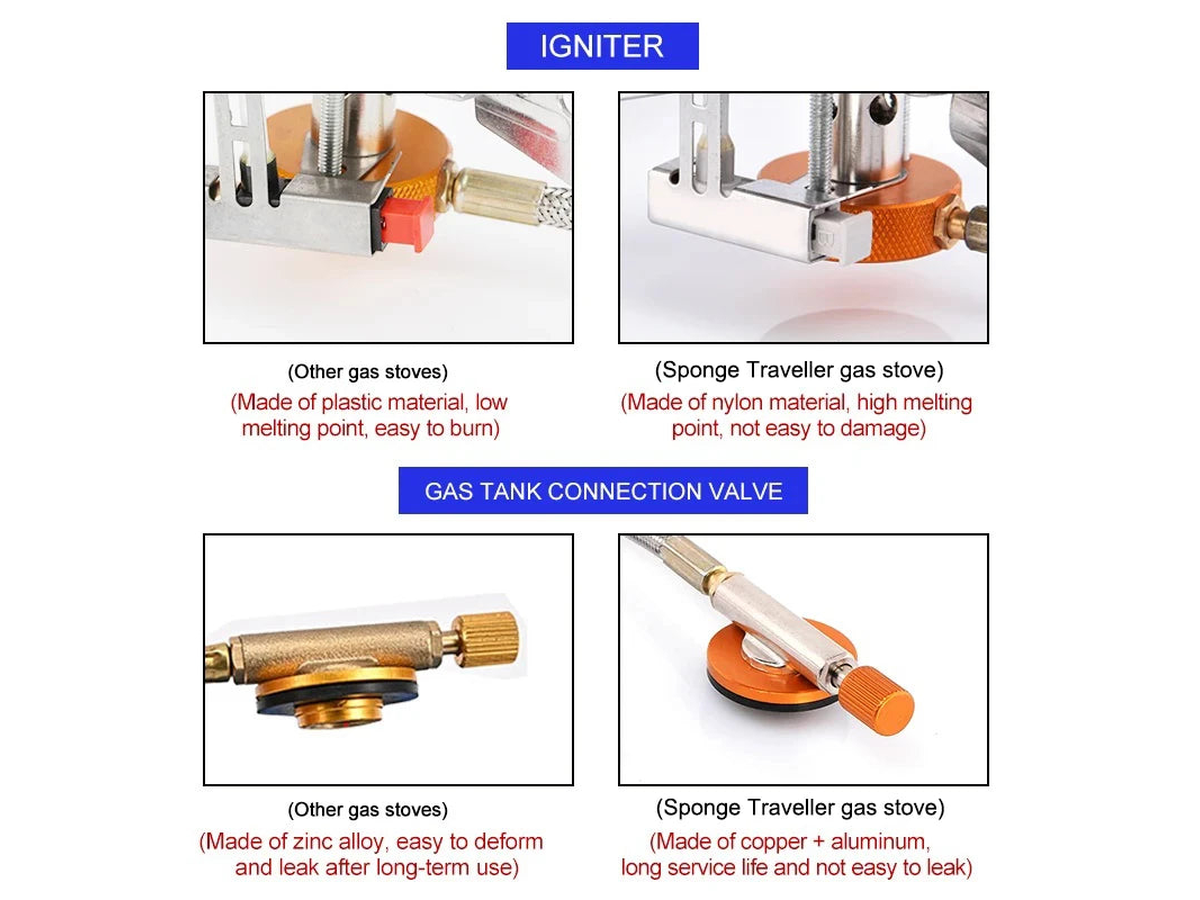 Camping gas Stove Mini