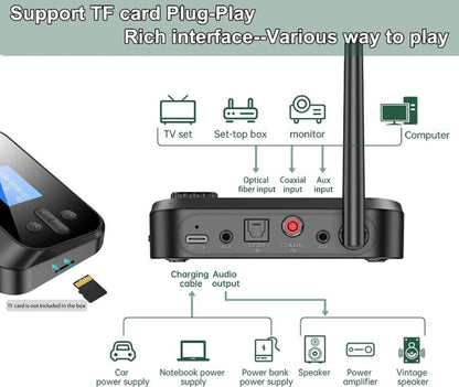 Bluetooth Receiver and Transmitter Bluetooth 5.1 Support 2 Headsets 3.5mm AUX