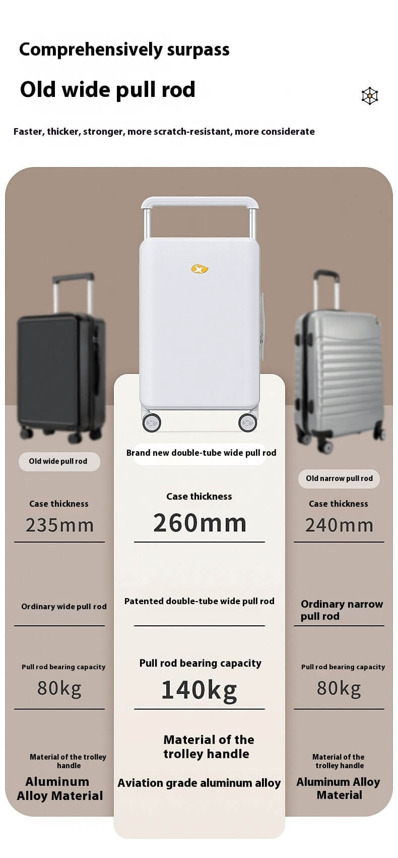White Carry On Luggage - Hard Shell Cabin Suitcase | Travo One | 56 cm