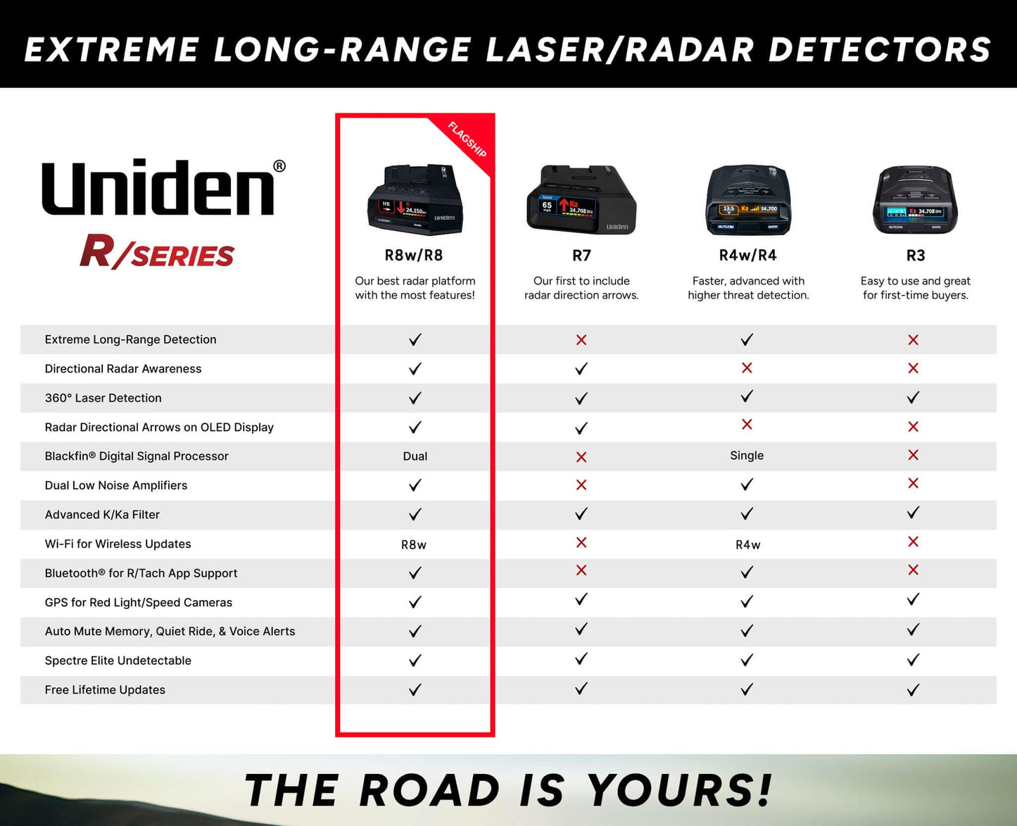 Uniden R3 Extreme Radar Detector