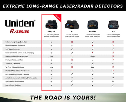 Uniden R3 Extreme Radar Detector