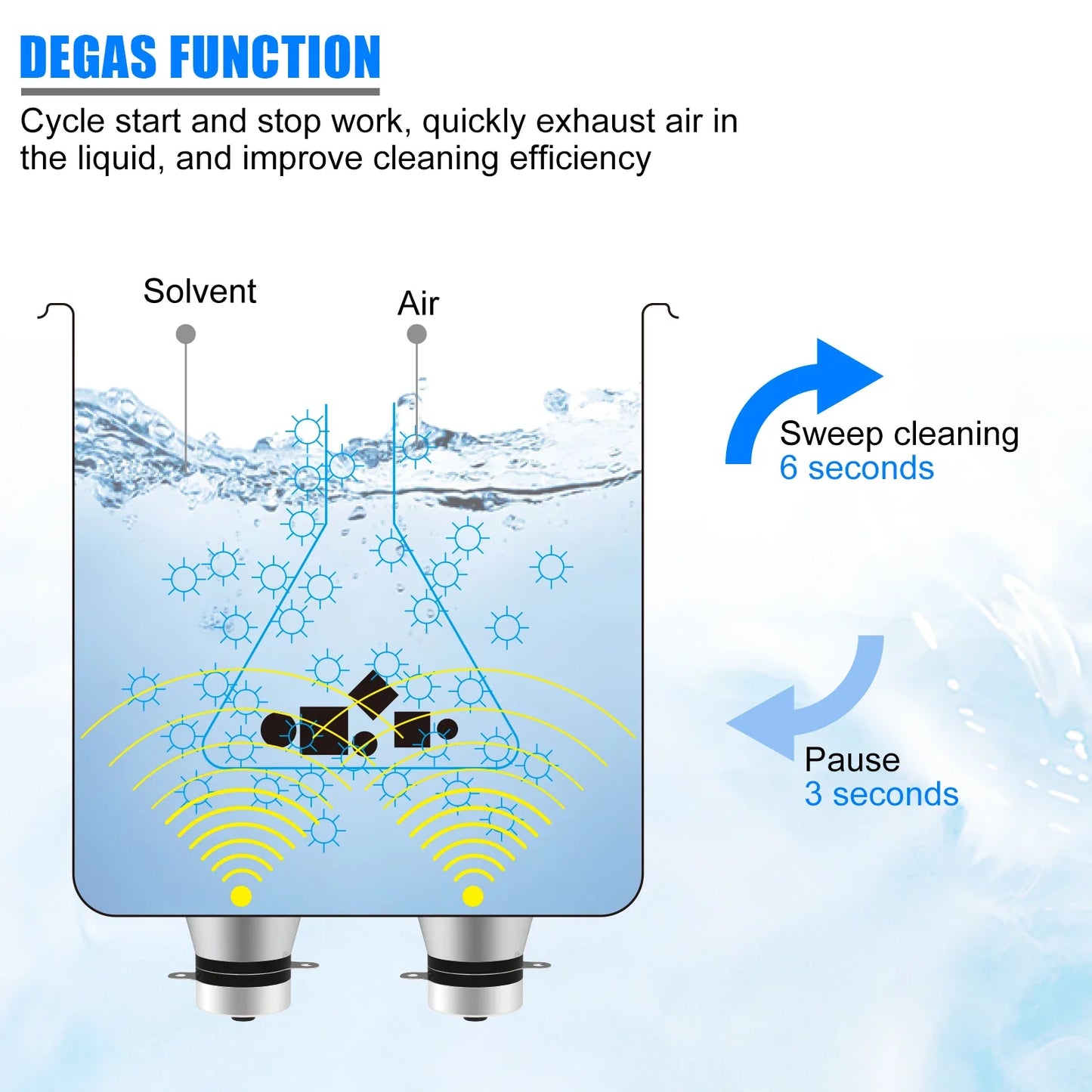 Ultrasonic Cleaner 15L