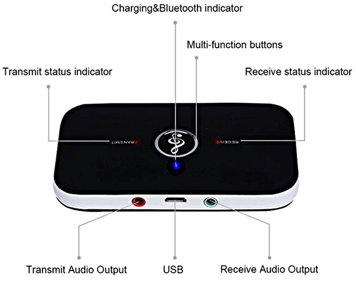 Bluetooth Transmitter & Receiver 3.5Mm Audio Cable 2-In-1 Wireless Adapter For Headphone Speaker - The Shopsite