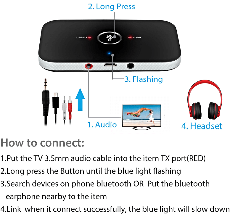 Bluetooth Transmitter Receiver 3.5Mm Audio Cable 2-In-1 Wireless Adapter For Headphone Speaker