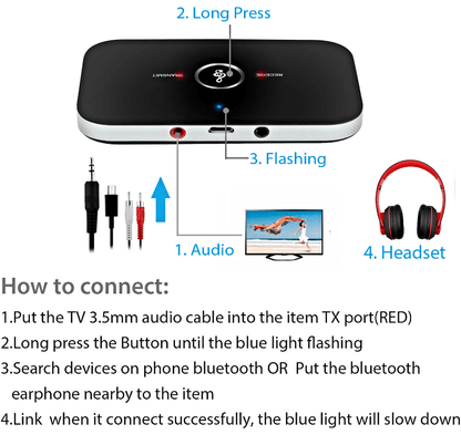 Bluetooth Transmitter Receiver 3.5Mm Audio Cable 2-In-1 Wireless Adapter For Headphone Speaker