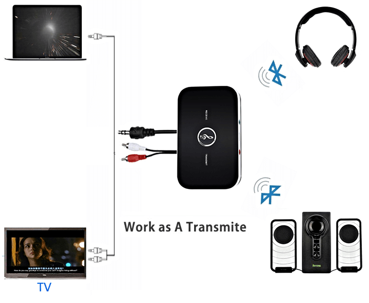 Bluetooth Transmitter & Receiver 3.5Mm Audio Cable 2-In-1 Wireless Adapter For Headphone Speaker - The Shopsite