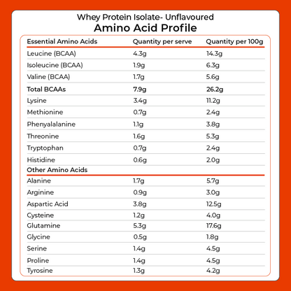 Whey Protein Isolate - Unflavoured 1kg