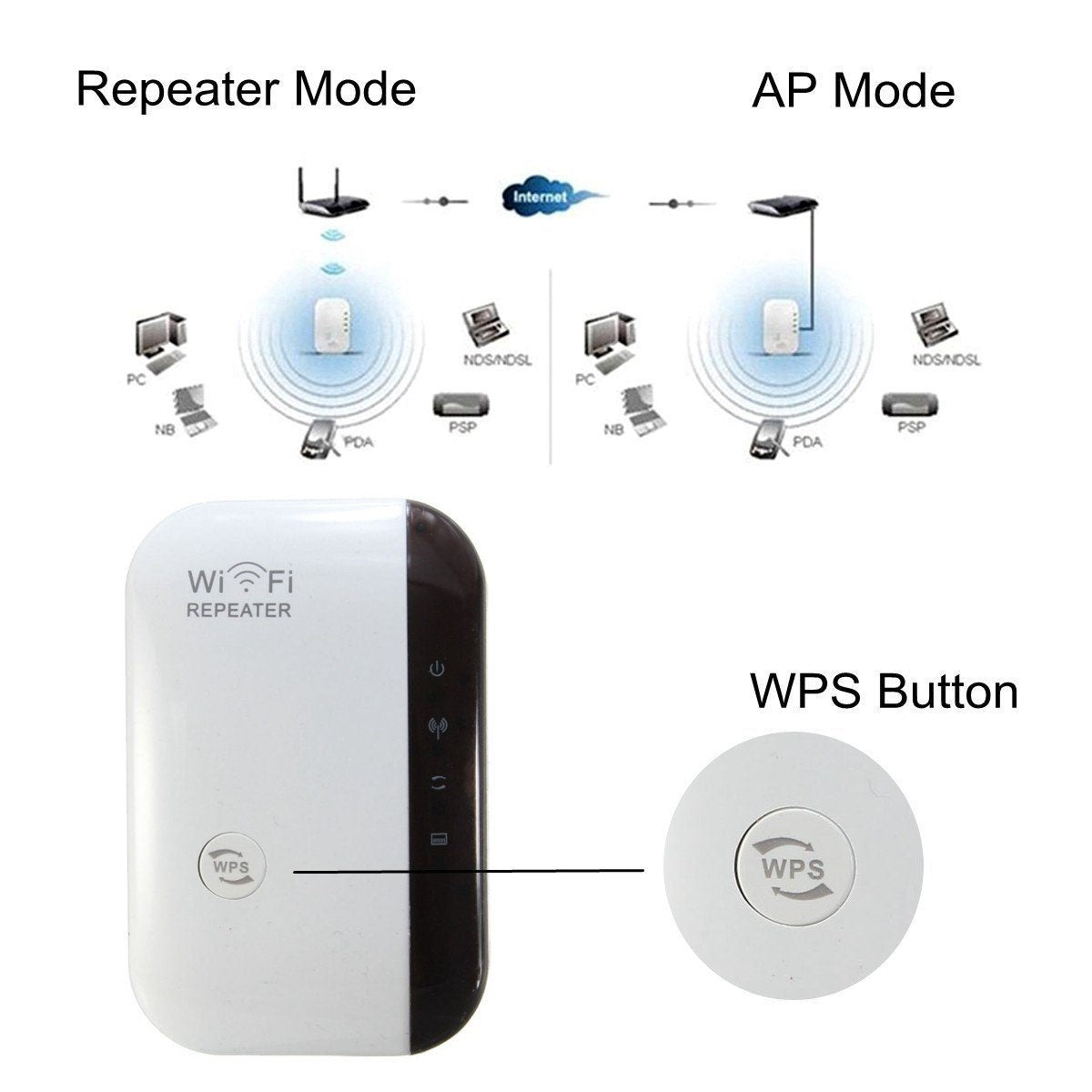 Wireless-N Wifi Repeater