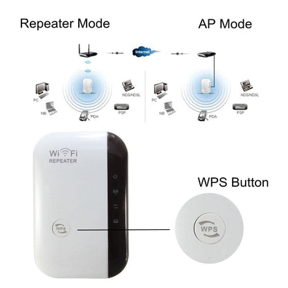 Wireless-N Wifi Repeater