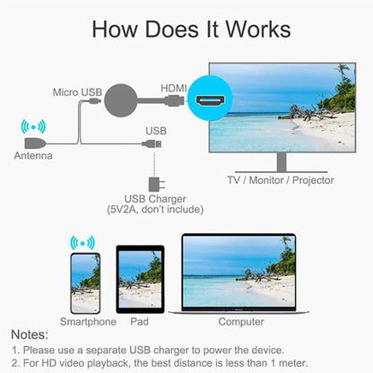 Wireless HDMI Display Dongle Adapter,TV Adapter,Video Mirroring Dongle Receiver