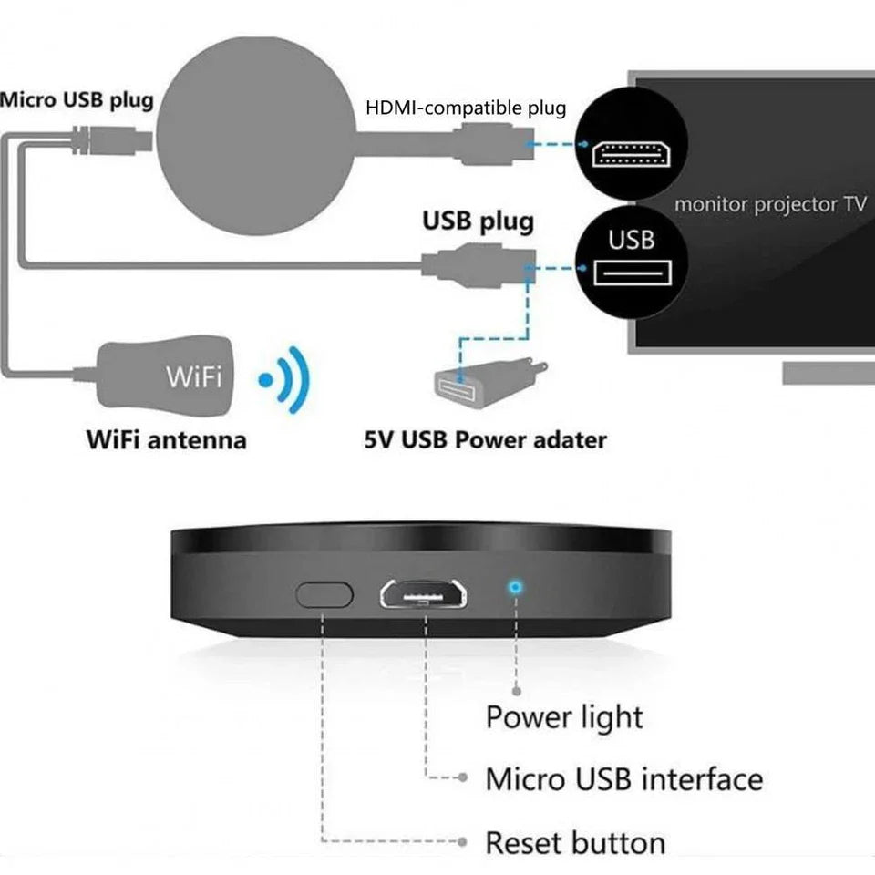 Wireless HDMI Display Dongle Adapter,TV Adapter,Video Mirroring Dongle Receiver