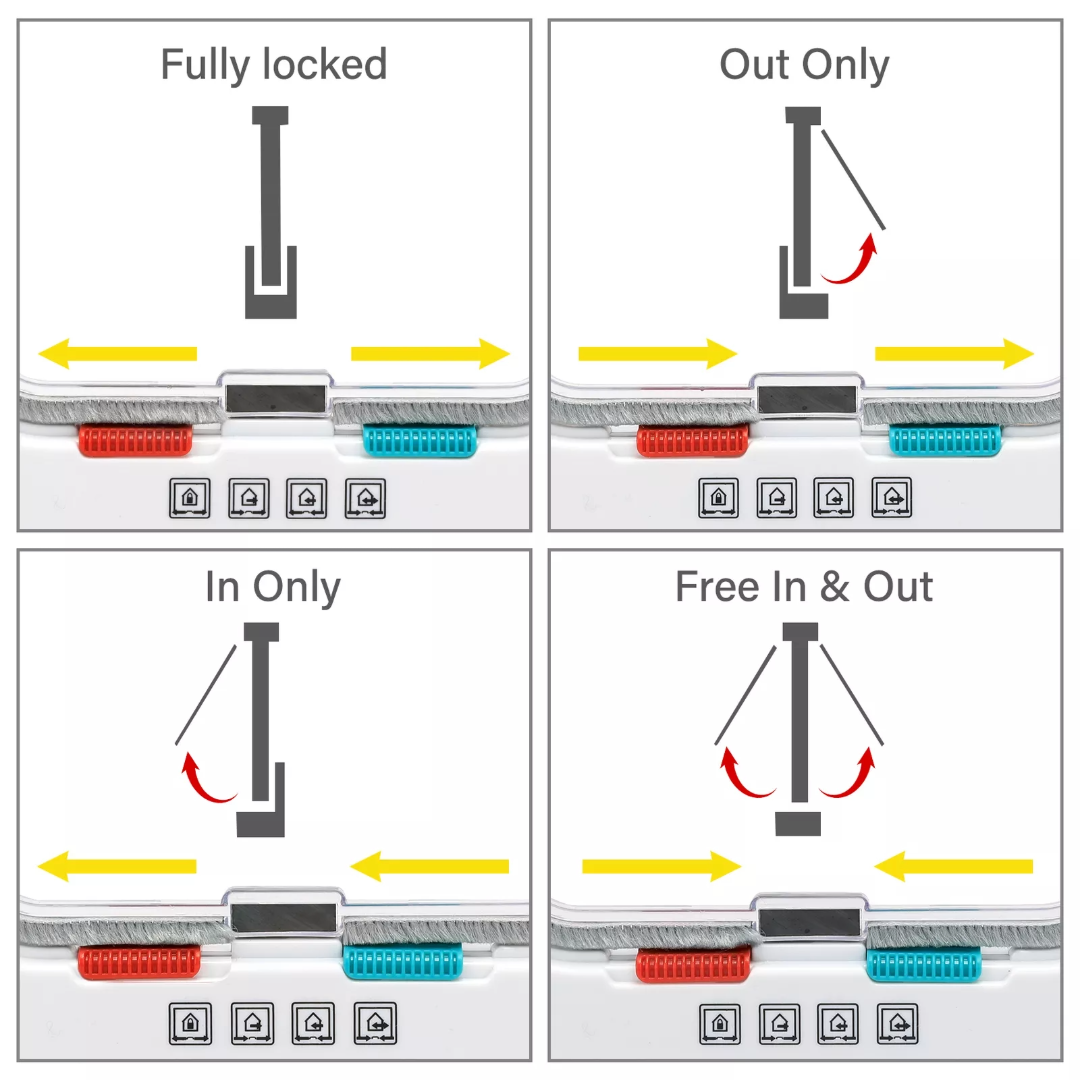 4-Way Safe Lockable Pet Screen Door Waterproof Pet Door