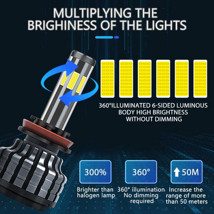 Ultra-High Brightness H11/H8 LED Headlight Bulb
