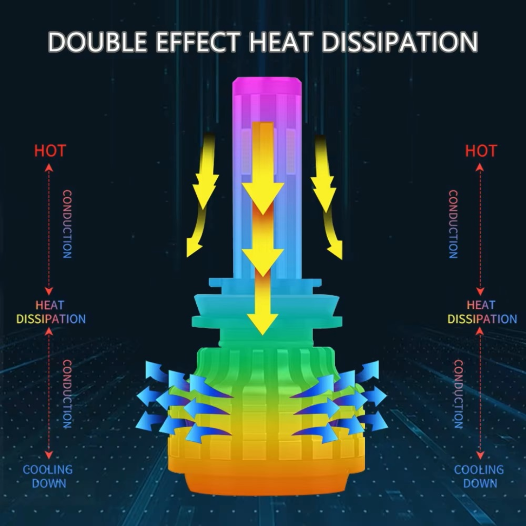 Ultra-High Brightness H11/H8 LED Headlight Bulb