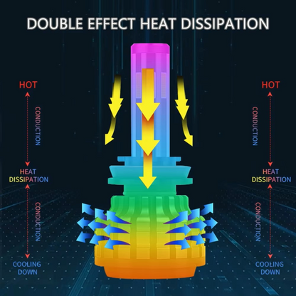 Ultra-High Brightness H11/H8 LED Headlight Bulb
