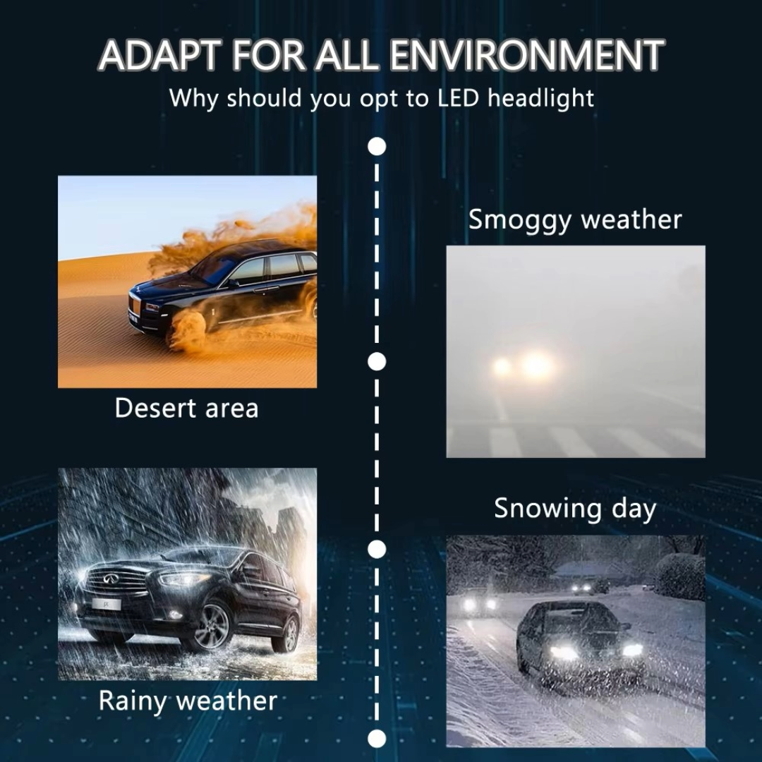 Ultra-High Brightness H11/H8 LED Headlight Bulb