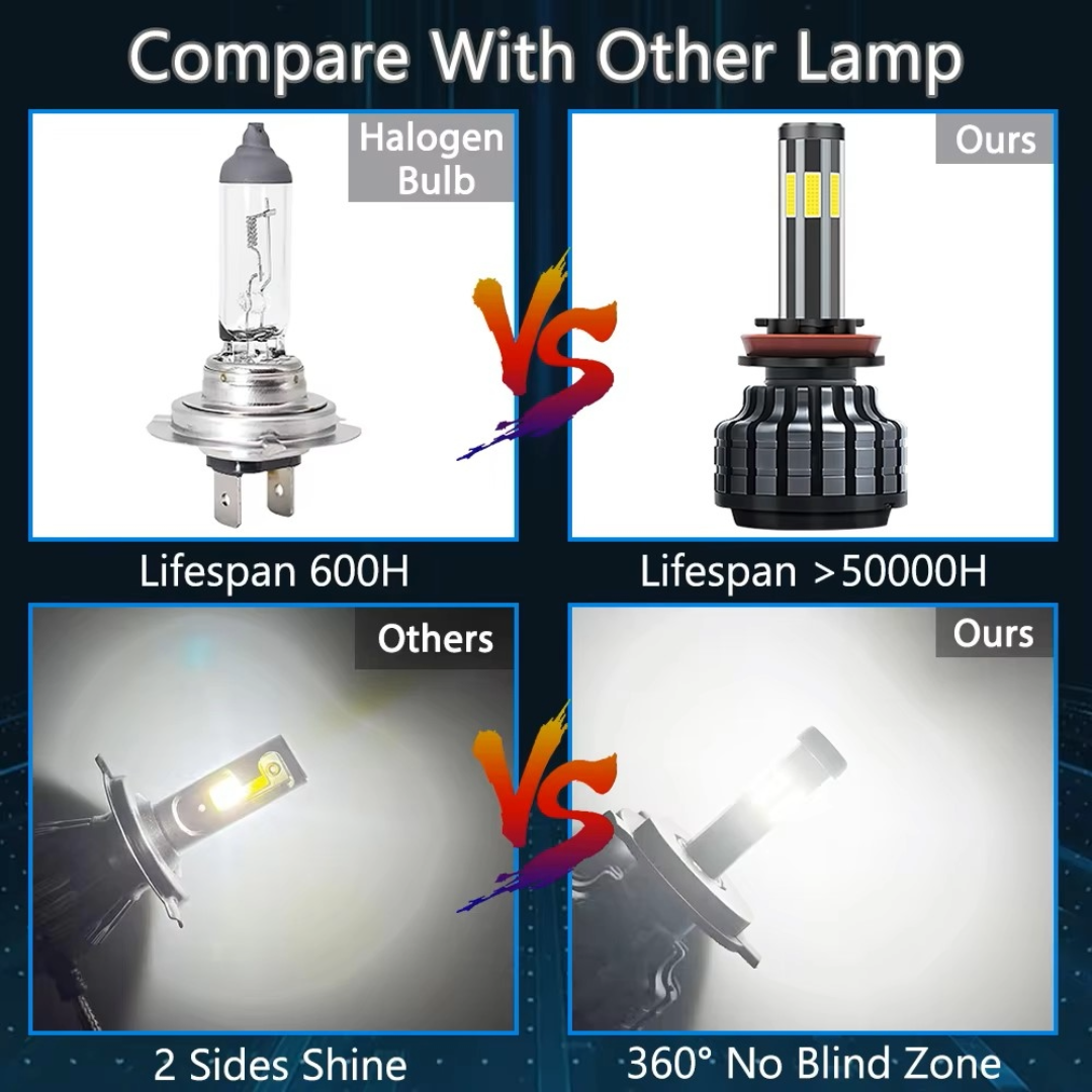 Ultra-High Brightness H11/H8 LED Headlight Bulb