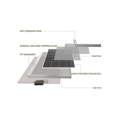 150W Solar Panel with Solar Controller