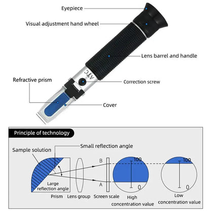 Refractometer - Sugar & Alcohol Dual Measure Refractometer (0-40% / Brix 0-25%)