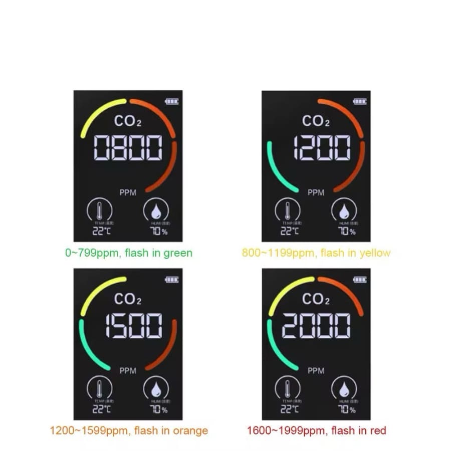 Carbon Dioxide Monitor - 3 in 1