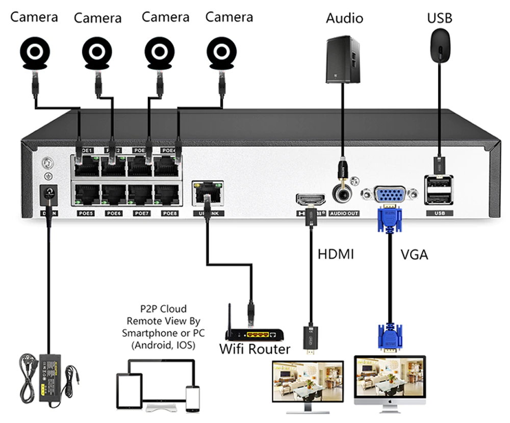 Security Camera System POE Camera CCTV