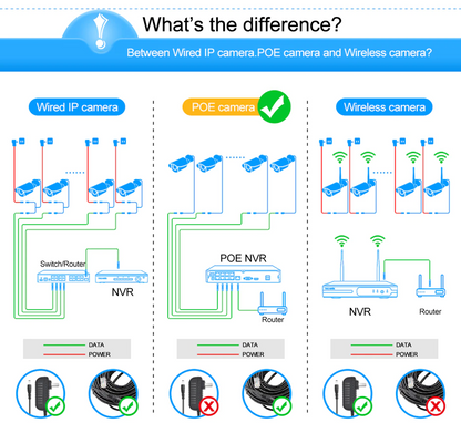 Security Camera System POE Camera CCTV