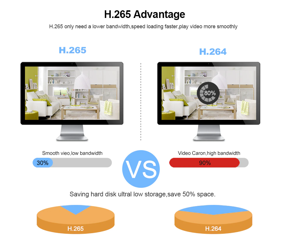 Security Camera System POE Camera CCTV 1TB Storage