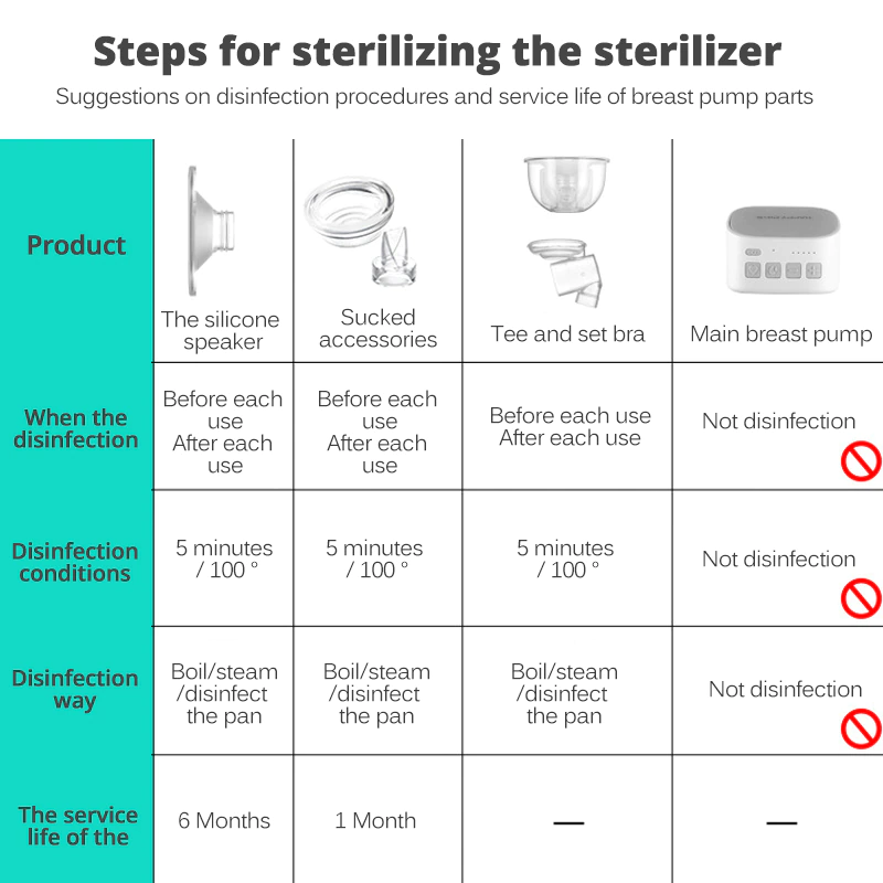 Electric Breast Pump
