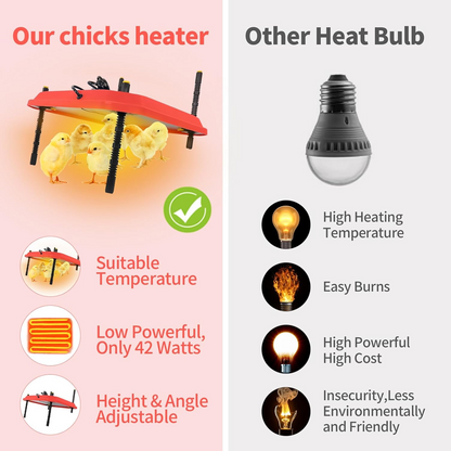 Chick Brooder Heating Plate Warmer,Chicken Coop Heater