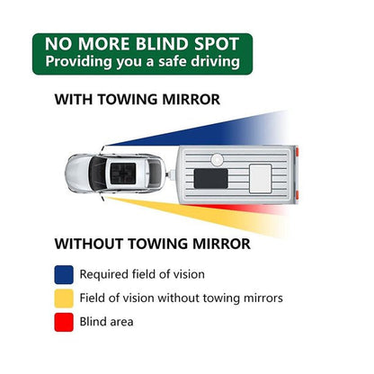 Adjustable Big Size Towing Mirror Clip-on Side Mirror Extension