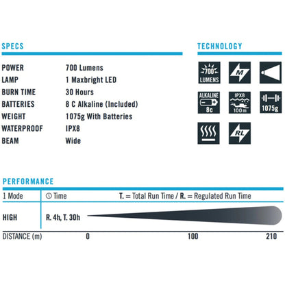 Deep Sea Dive Torch - Princeton Tec Sector 7