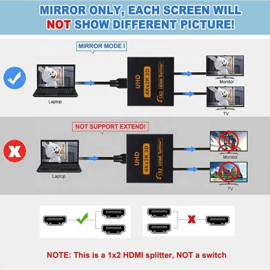 HDMI Splitter 1x2 4K 30Hz 1 In 2 Out HDMI 1.4b