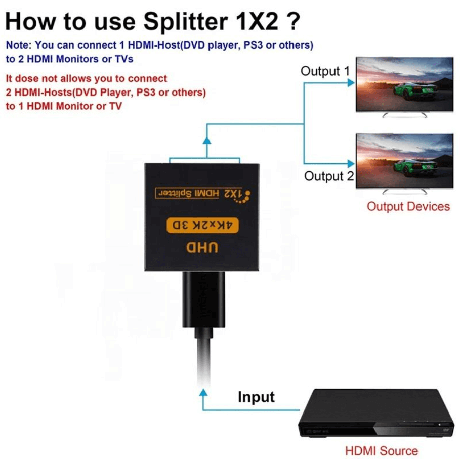 HDMI Splitter 1x2 4K 30Hz 1 In 2 Out HDMI 1.4b