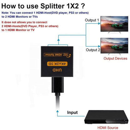 HDMI Splitter 1x2 4K 30Hz 1 In 2 Out HDMI 1.4b