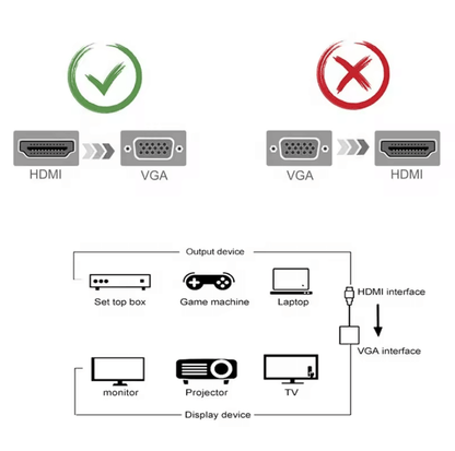 HDMI to VGA Converter Adapter with Audio & USB