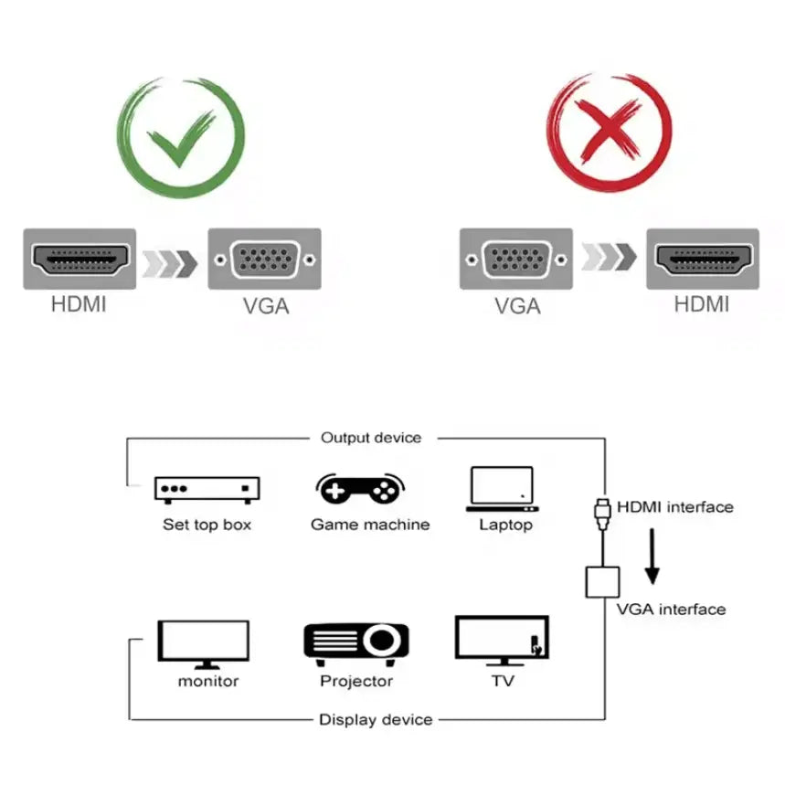 HDMI to VGA Converter Adapter with Audio & USB