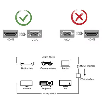 HDMI to VGA Converter Adapter with Audio & USB