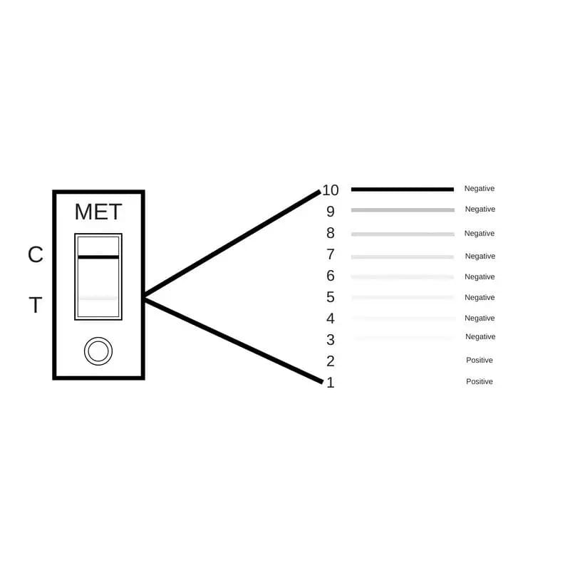 Meth Test Kit - 20 x Instant On-site Test Kits (For Landlords)
