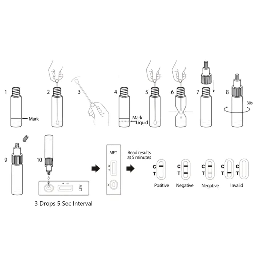 Meth Test Kit - 2 x Instant On-site Test Kits