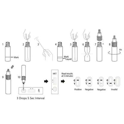 Meth Test Kit - 2 x Instant On-site Test Kits