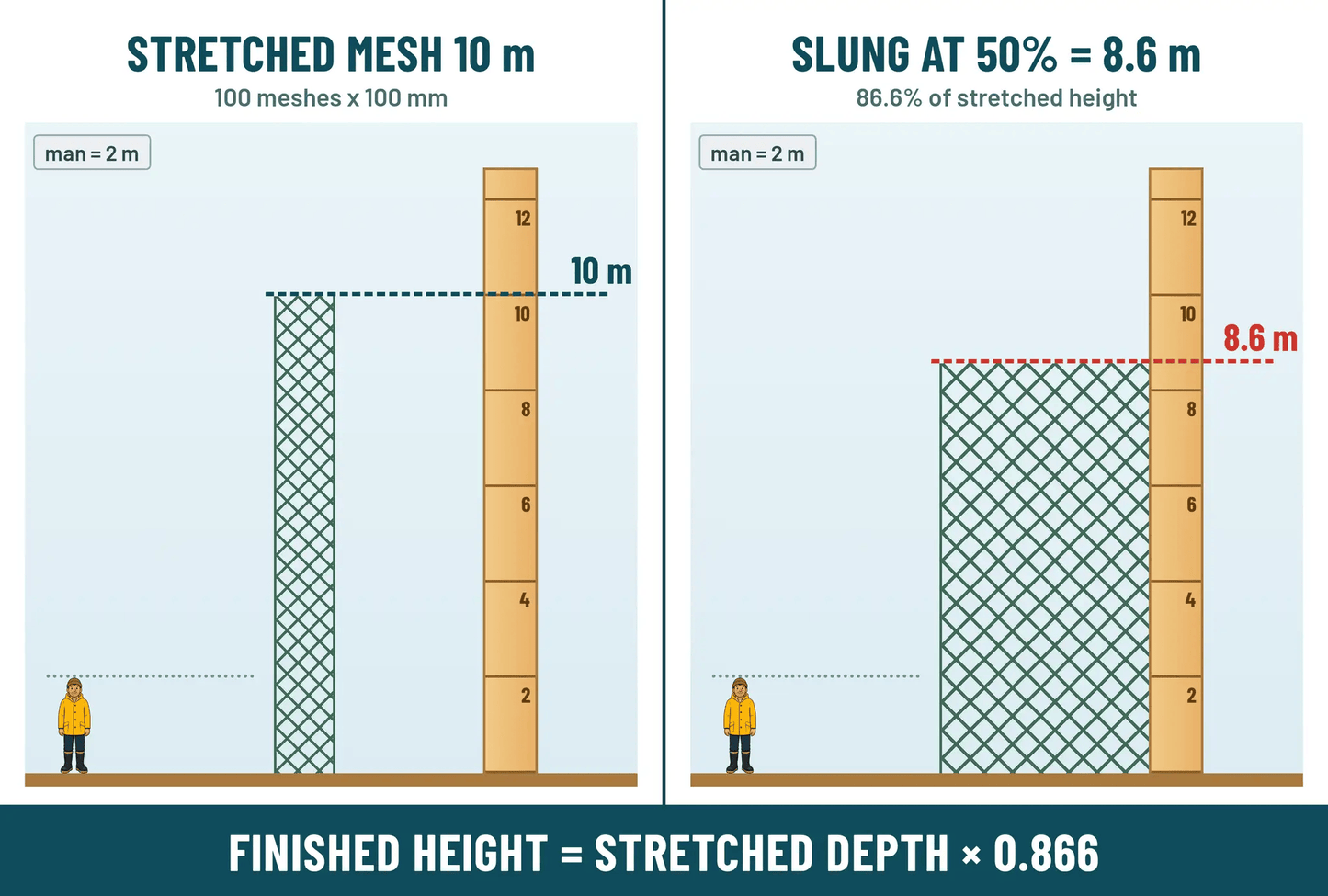 TAIW-4 Extra Deep Mesh 0.35mm x 4-00" x 100md x 100m