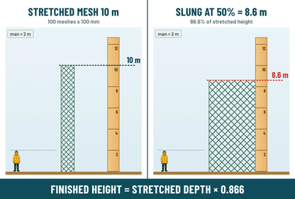 TAIW-4 Extra Deep Mesh 0.35mm x 4-00" x 100md x 100m