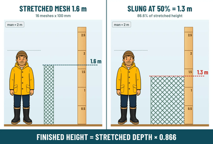 4 inch (100mm)x 0.7mm  Heavy Duty - Pacific Island Nets