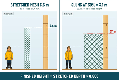 AFM-15 4 Inch 36md Mullet Unslung Mesh 100mm x 245M